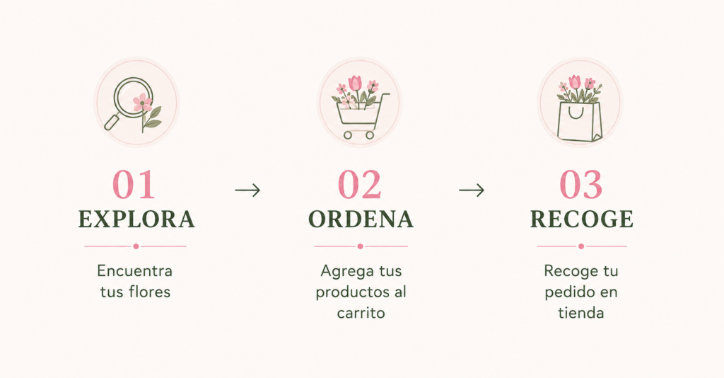 Follajes opciones